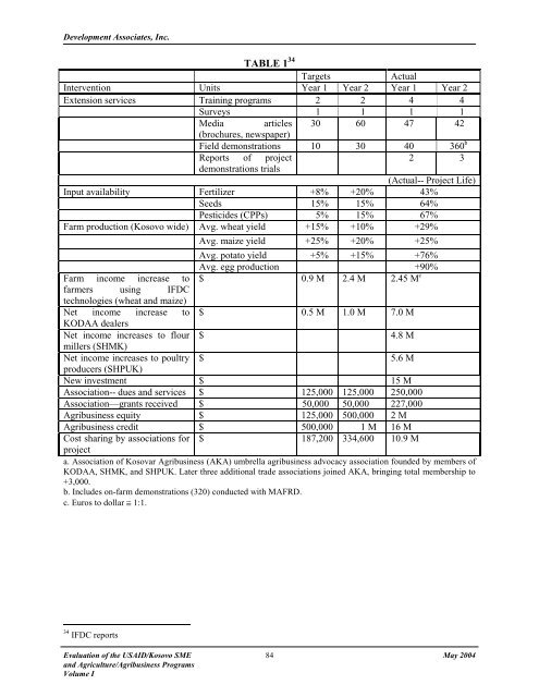 Evaluation of the USAID-Kosovo SME and Agriculture - Economic ...