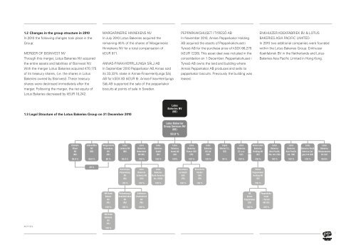 consolidated financial statements - Lotus Bakeries