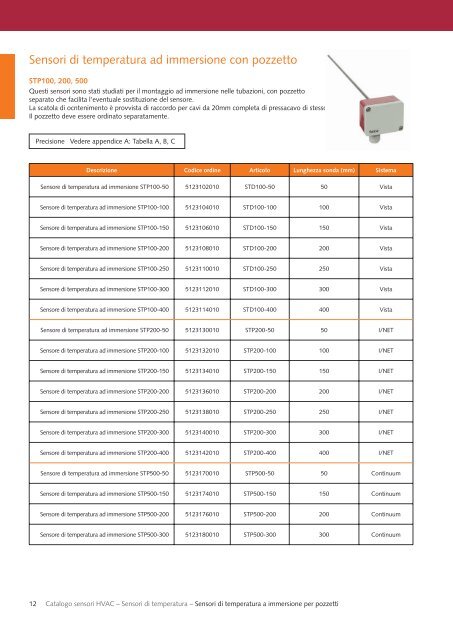 Sensori HVAC Catalogo - Schneider Electric