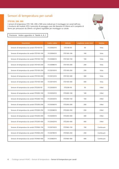 Sensori HVAC Catalogo - Schneider Electric