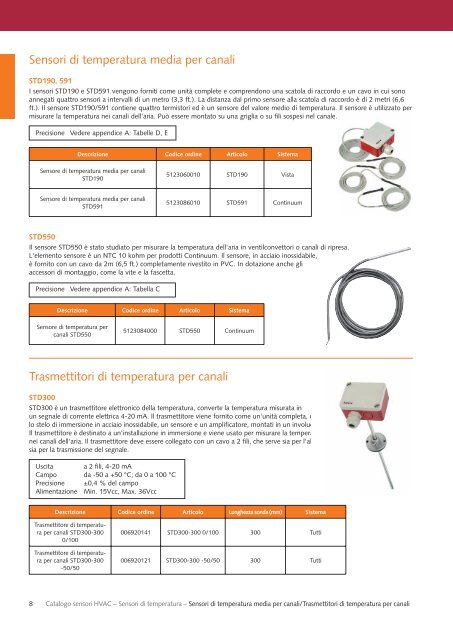 Sensori HVAC Catalogo - Schneider Electric