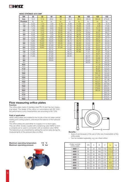 HERZ - Balancing Valves Cast Iron