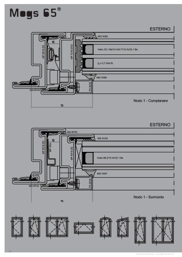 Mogs 65Â® - DI.BI. Porte Blindate