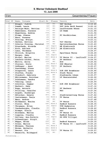 5 km 9. Werner Volksbank Stadtlauf Gesamteinlauf Frauen