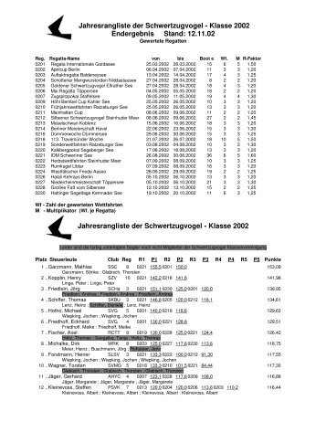 Jahresrangliste der Schwertzugvogel - Klasse 2002 ... - peterlinge.de