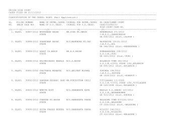 ORISSA HIGH COURT CASES FILED ON 21/11/2012 ...