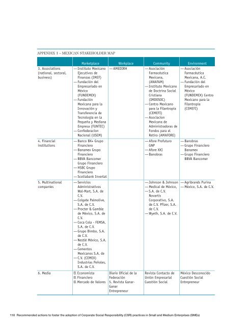 Recommended actions to foster the adoption of Corporate Social ...