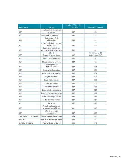 Recommended actions to foster the adoption of Corporate Social ...