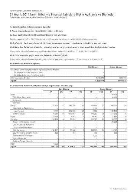 Faaliyet Raporu - 2011 - TSKB