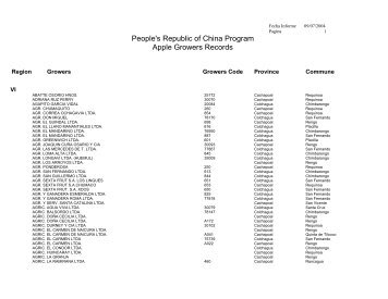 People's Republic of China Program Apple Growers Records
