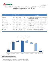 Financial Results of PetrÃ³leos PetrÃ³leos Mexicanos ... - PEMEX.com