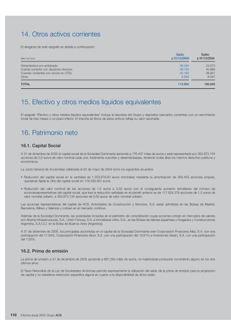 Informe Anual Grupo ACS