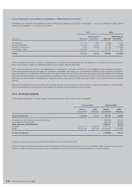 Informe Anual Grupo ACS