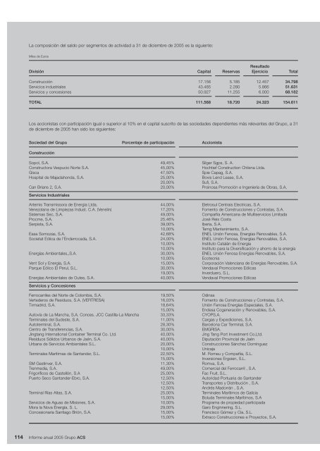 Informe Anual Grupo ACS