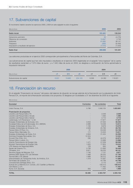 Informe Anual Grupo ACS