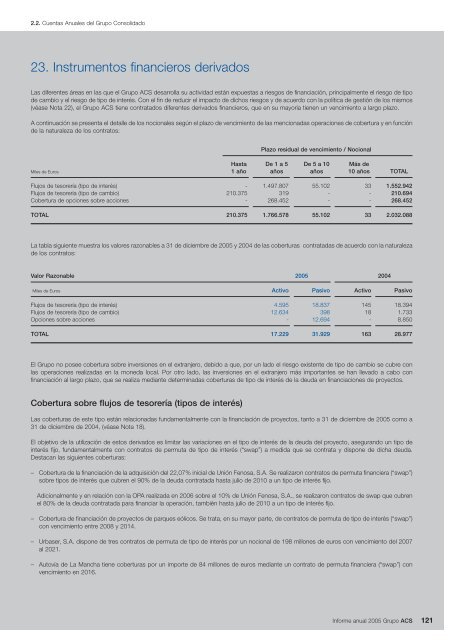 Informe Anual Grupo ACS