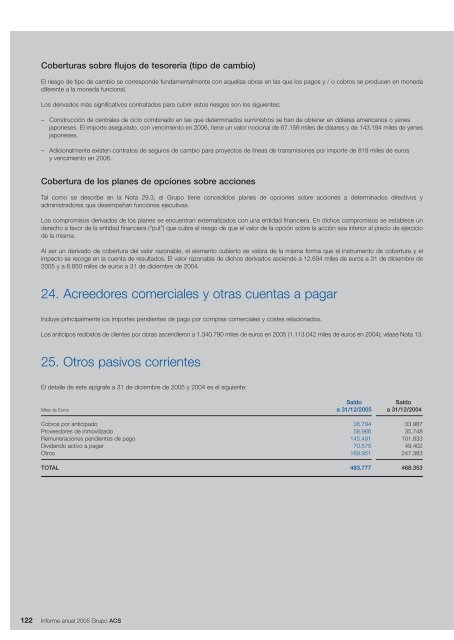 Informe Anual Grupo ACS