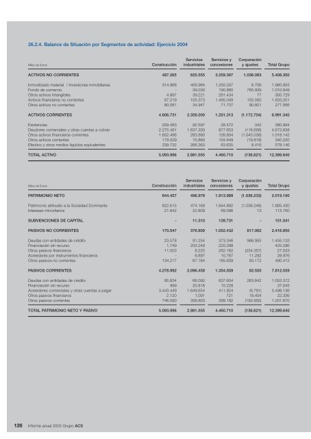 Informe Anual Grupo ACS