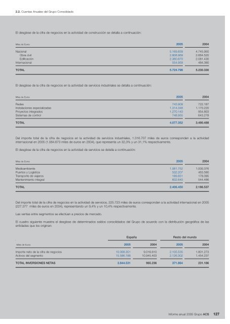 Informe Anual Grupo ACS