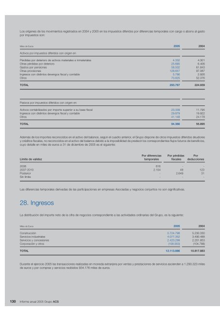 Informe Anual Grupo ACS