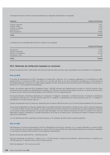 Informe Anual Grupo ACS