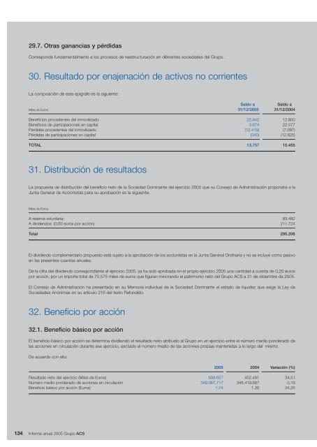 Informe Anual Grupo ACS