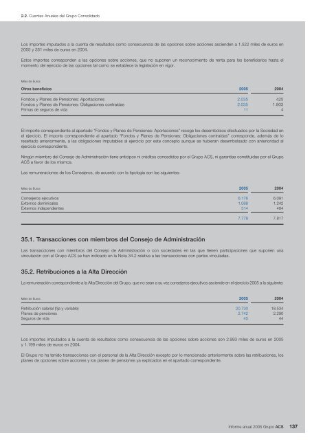 Informe Anual Grupo ACS