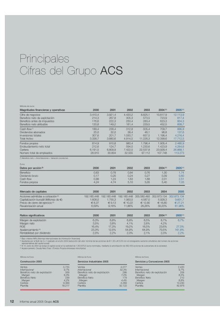 Informe Anual Grupo ACS