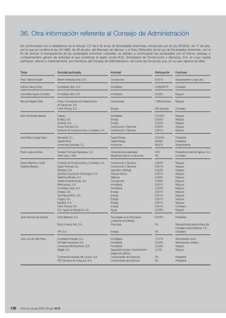 Informe Anual Grupo ACS