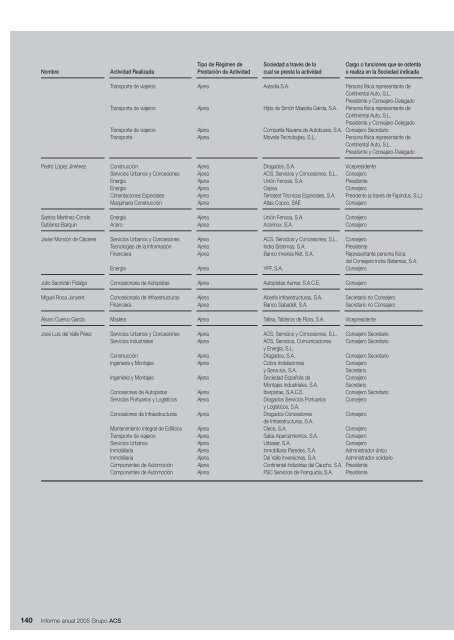 Informe Anual Grupo ACS