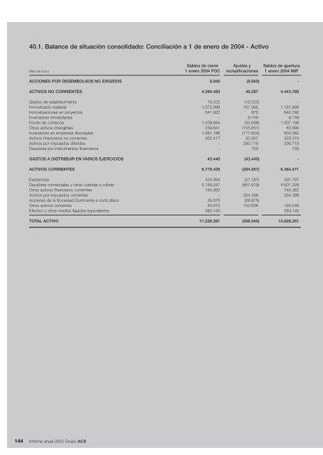 Informe Anual Grupo ACS