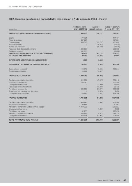 Informe Anual Grupo ACS