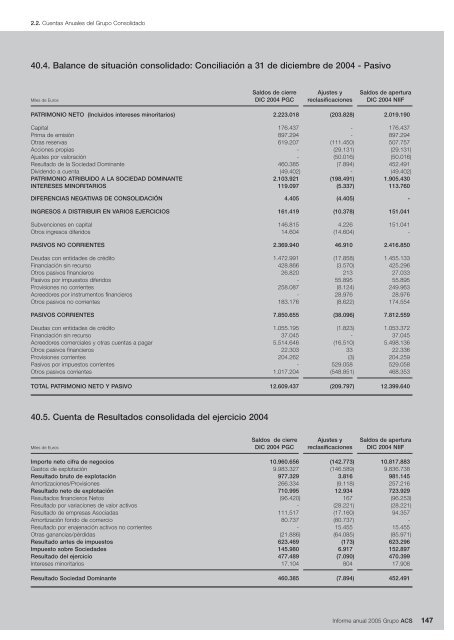 Informe Anual Grupo ACS