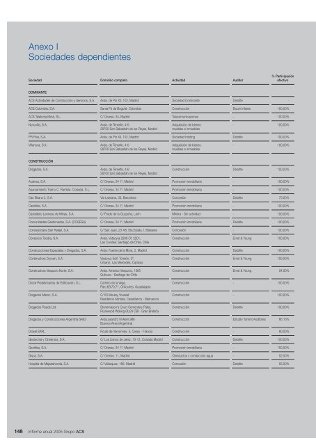 Informe Anual Grupo ACS