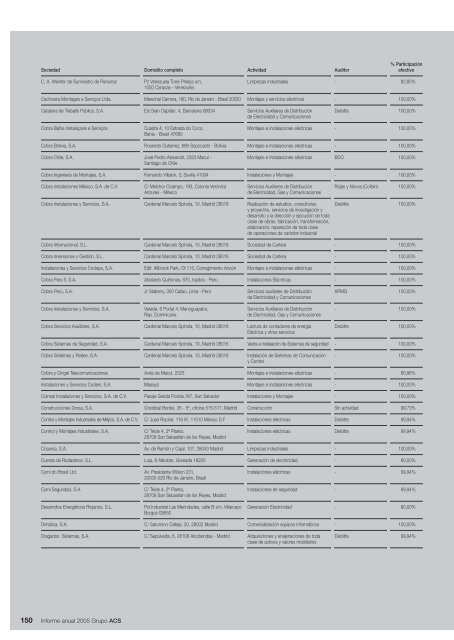 Informe Anual Grupo ACS