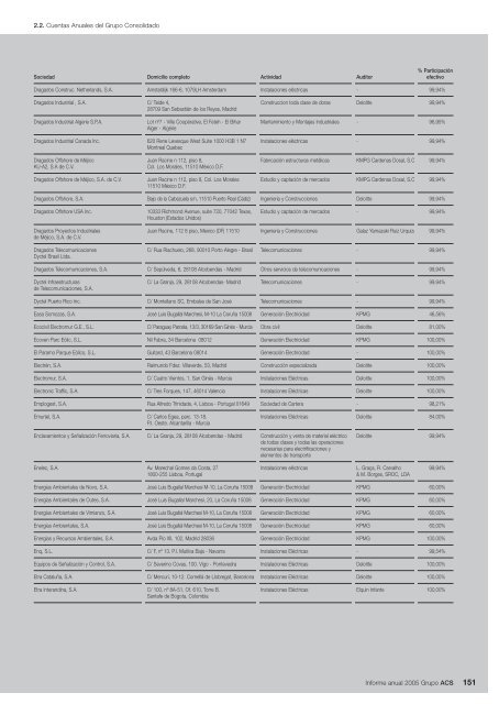 Informe Anual Grupo ACS