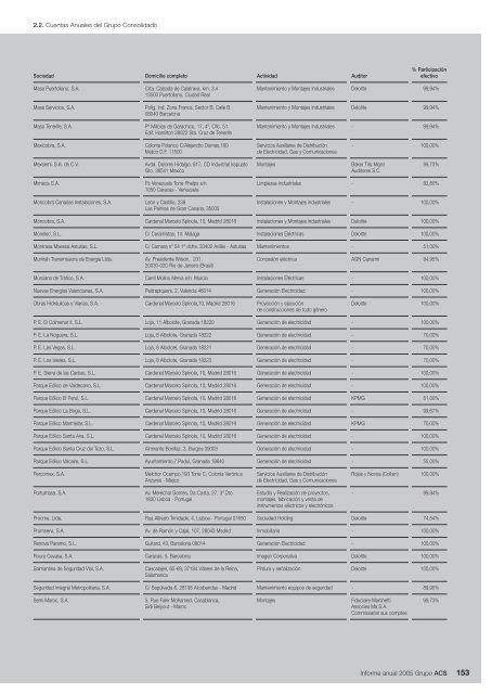 Informe Anual Grupo ACS