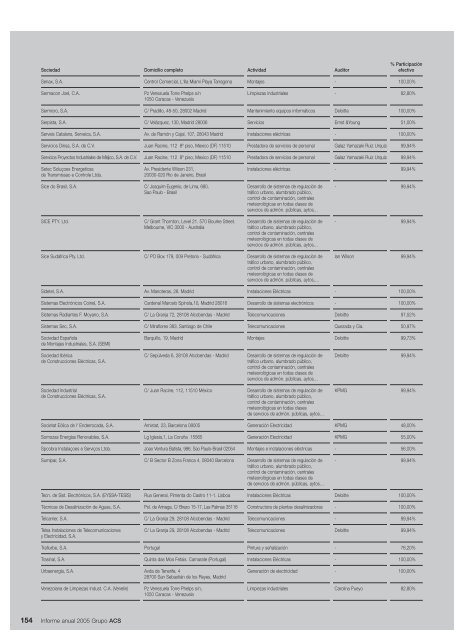 Informe Anual Grupo ACS