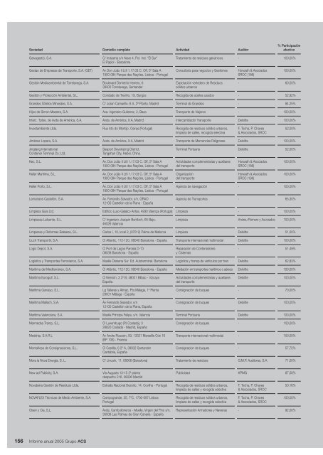 Informe Anual Grupo ACS