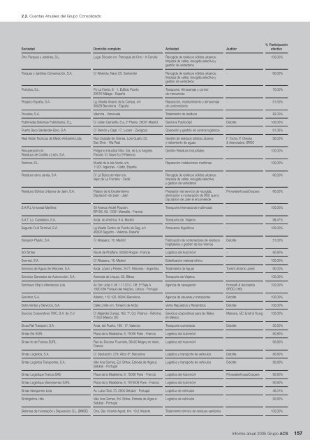 Informe Anual Grupo ACS