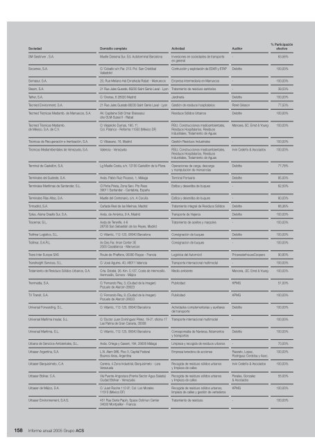 Informe Anual Grupo ACS