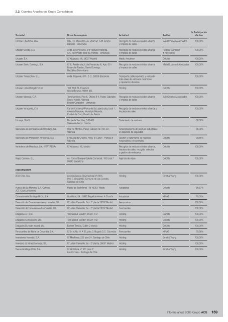 Informe Anual Grupo ACS