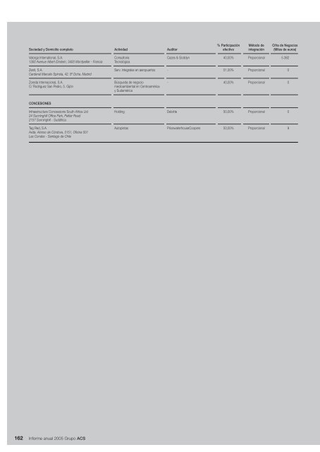 Informe Anual Grupo ACS