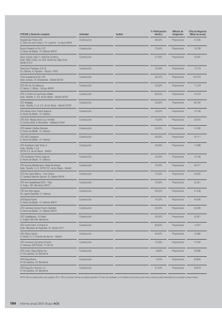 Informe Anual Grupo ACS