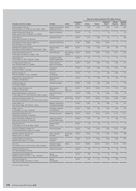 Informe Anual Grupo ACS