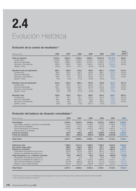 Informe Anual Grupo ACS