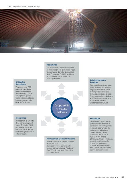 Informe Anual Grupo ACS