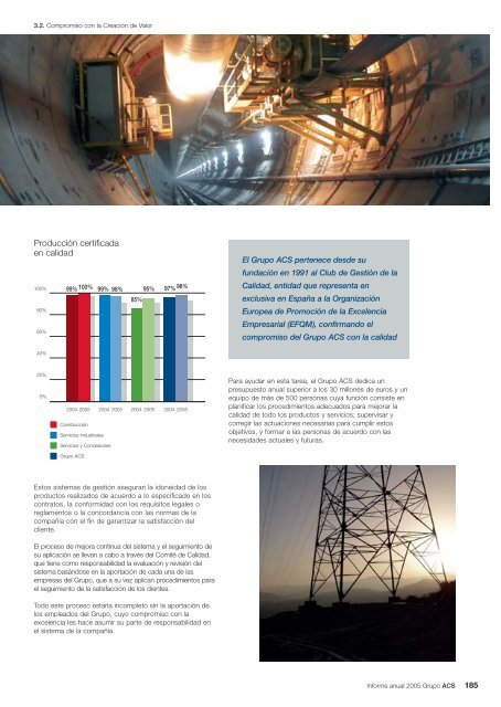 Informe Anual Grupo ACS