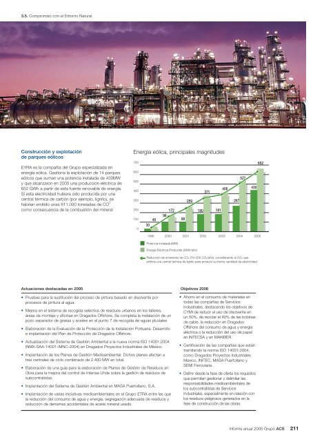 Informe Anual Grupo ACS