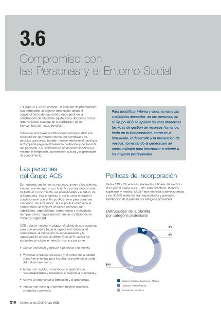 Informe Anual Grupo ACS